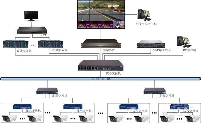 青海矿井视频监控系统