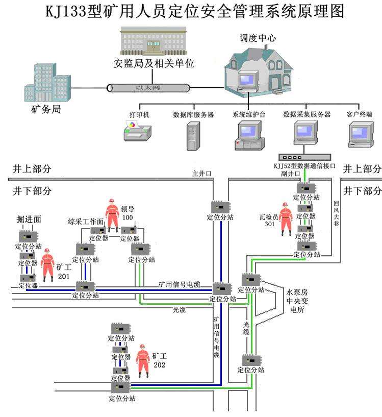 武威矿山人员定位系统商家