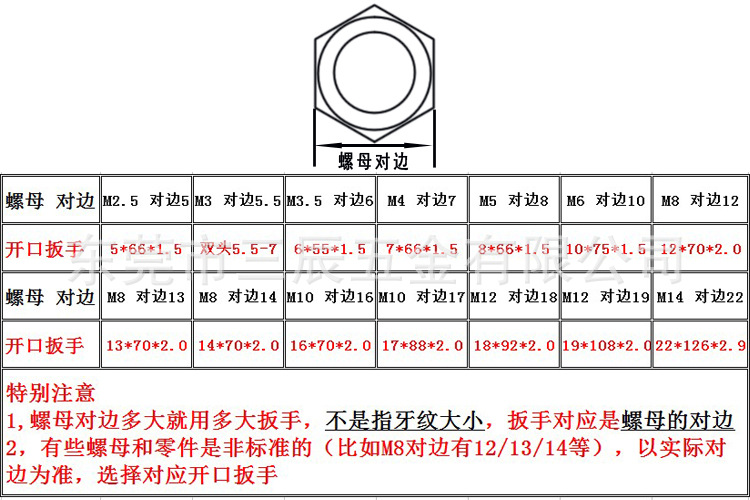 9-24开口扳手螺母对应表