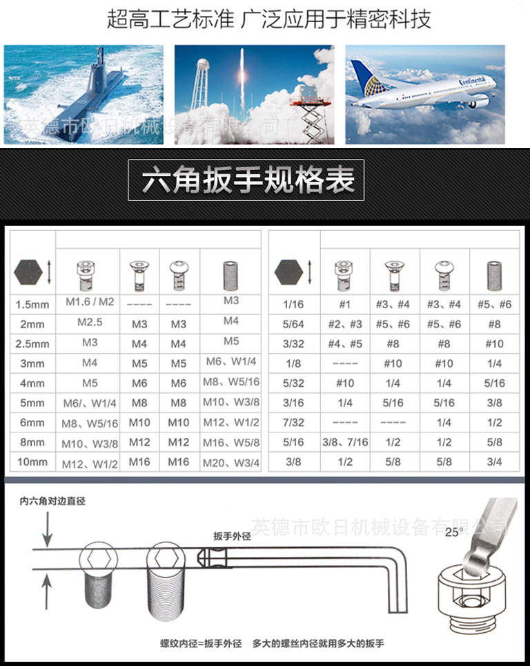 波顿 六角扳手规格表.jpg