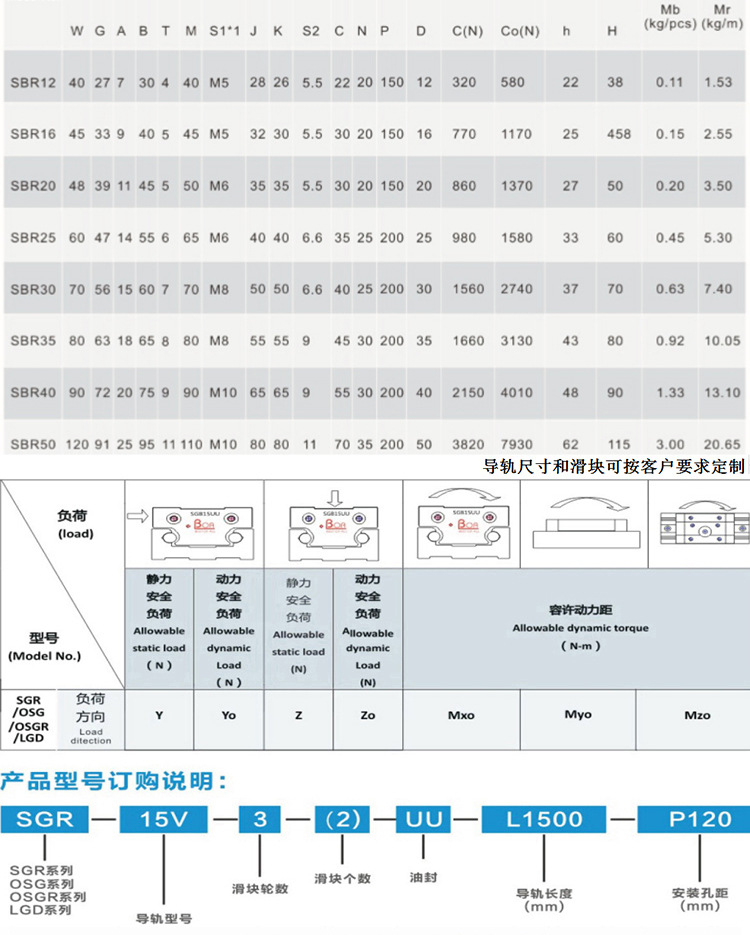 圆柱SBR25_02.jpg