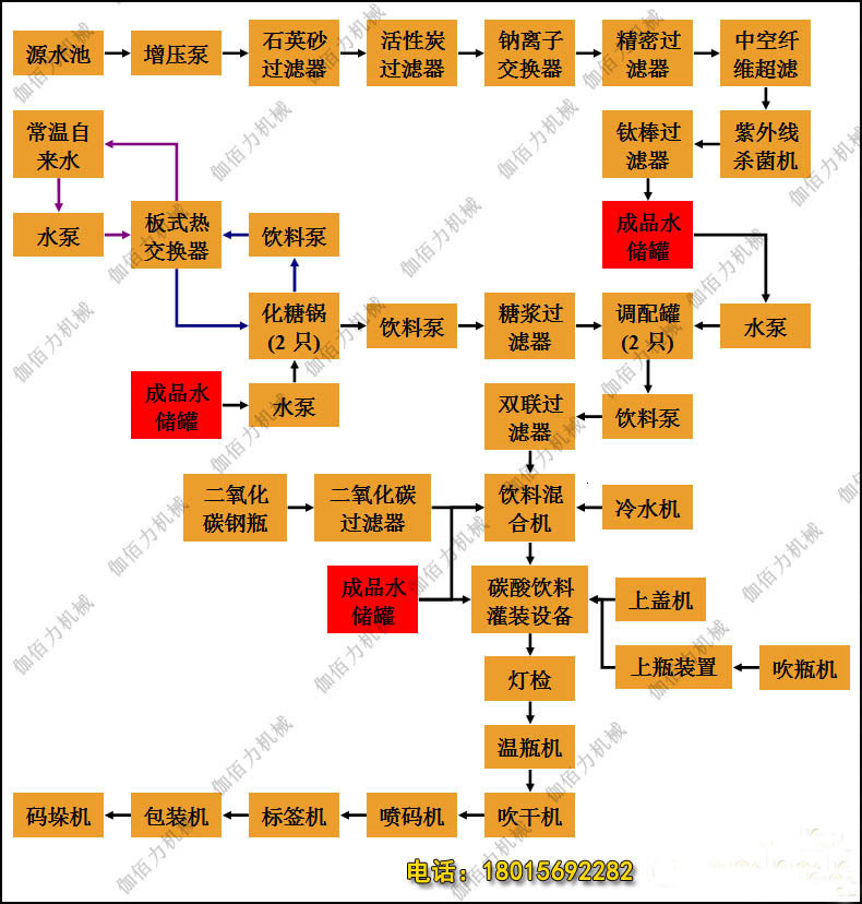 碳酸饮料灌装机