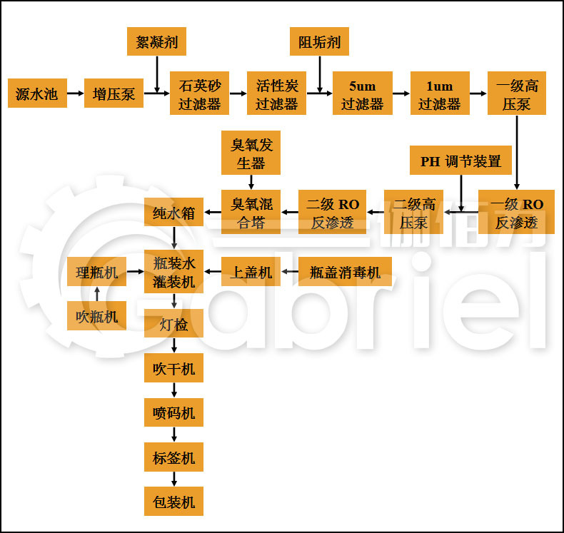 矿泉水灌装机全自动