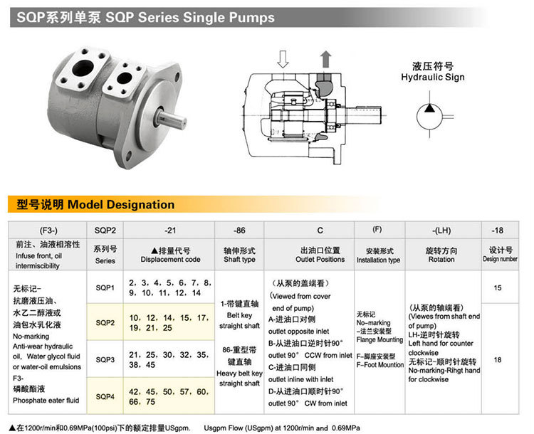 SQP型号说明