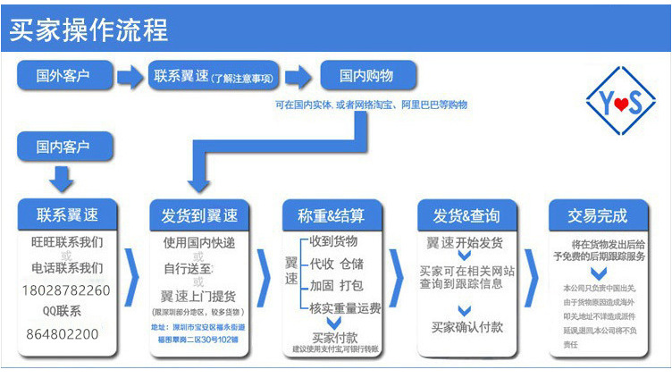 买家操作1