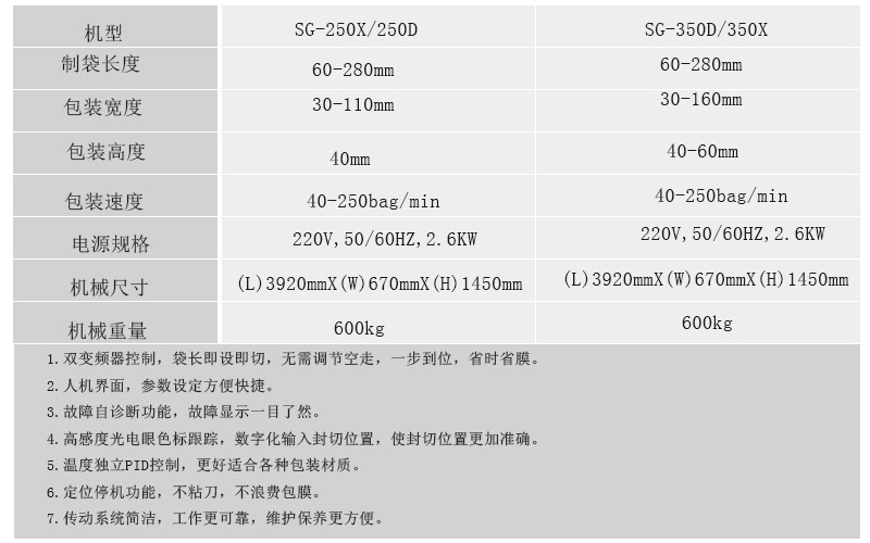 250-350参数.jpg