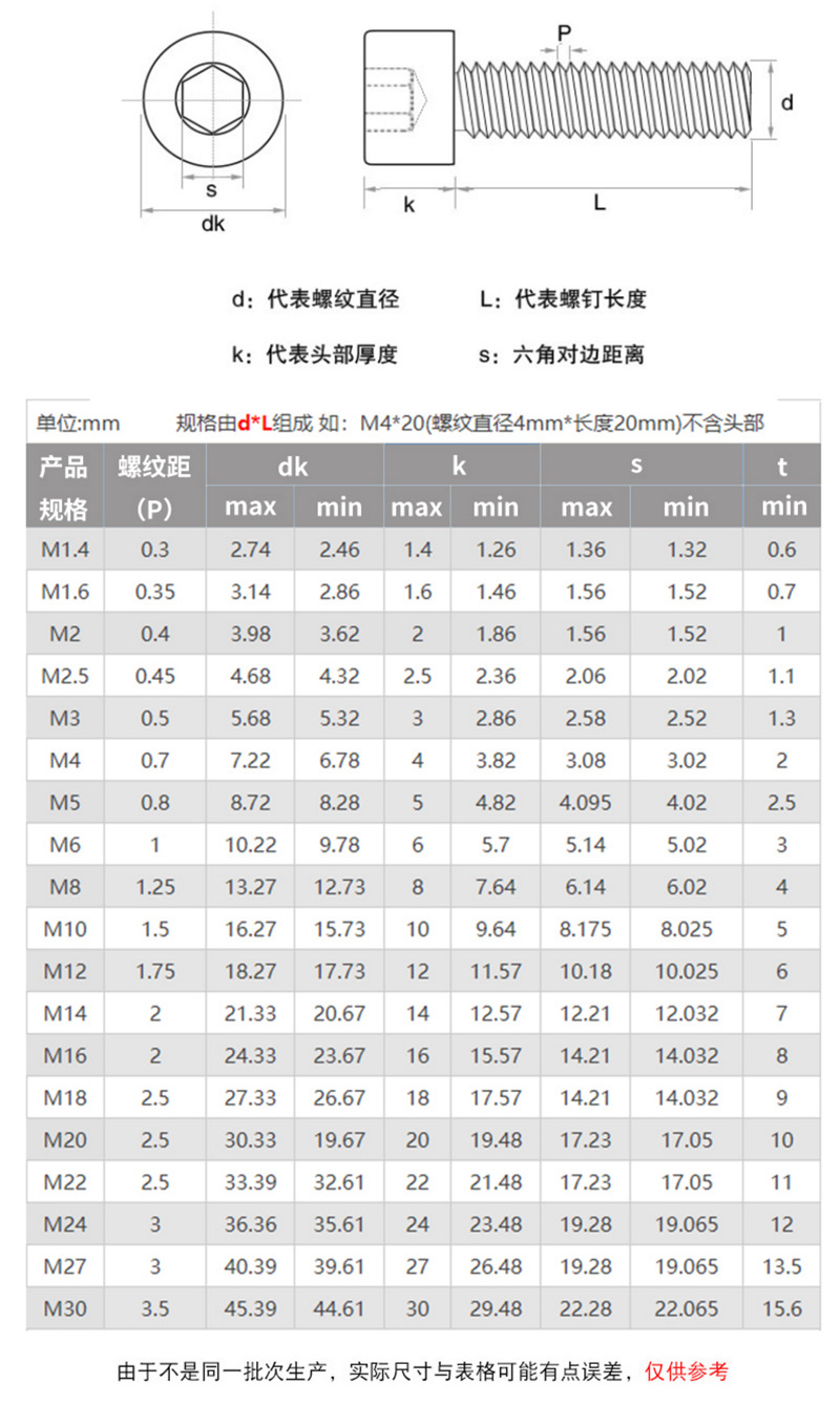 GB70.1参数.jpg