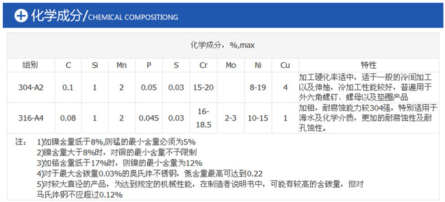 化学元素