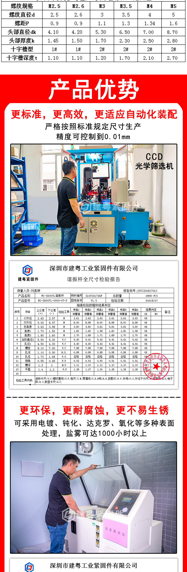 发黑沉头自攻详情页_02.jpg