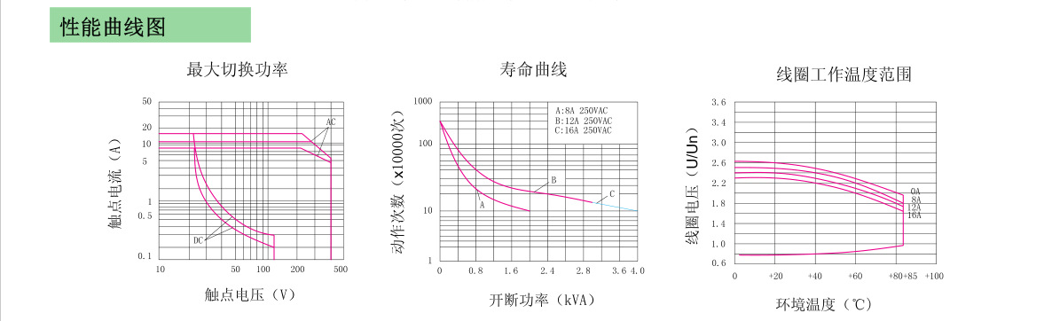 性能曲线图.png