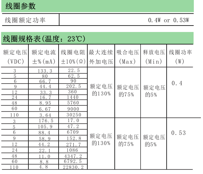 线圈规格表.png