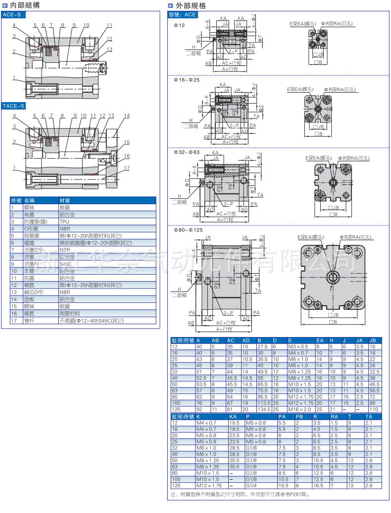 TACE紧凑型气缸详情_13