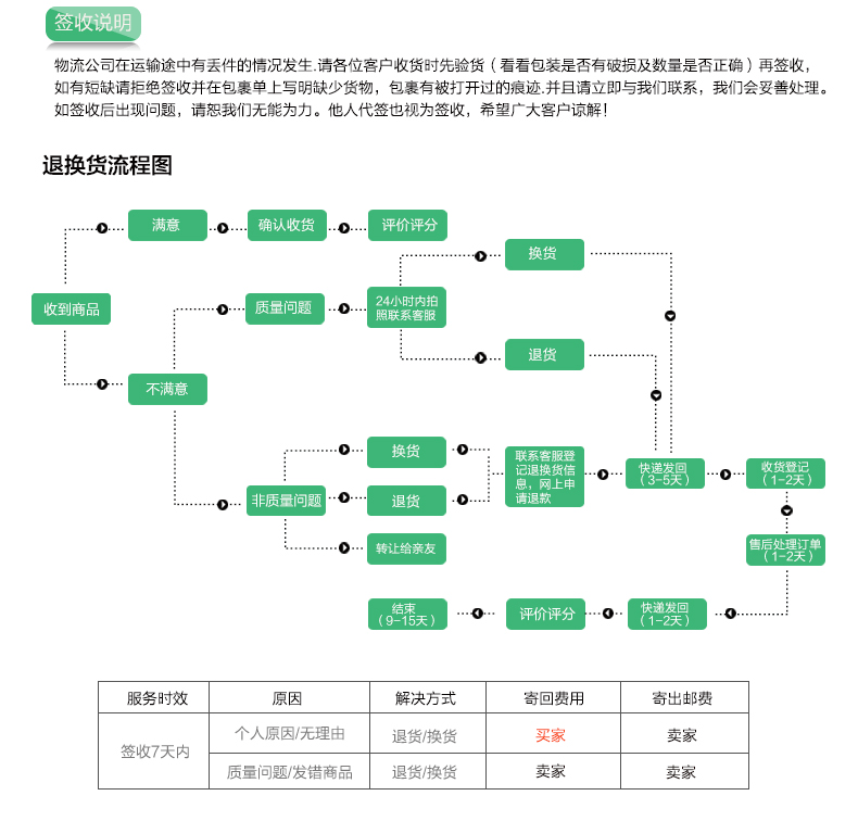 售后说明4_02