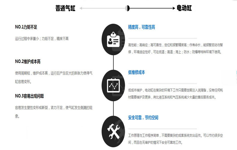 气缸与电动缸对比图