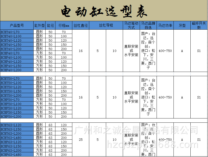 选型表