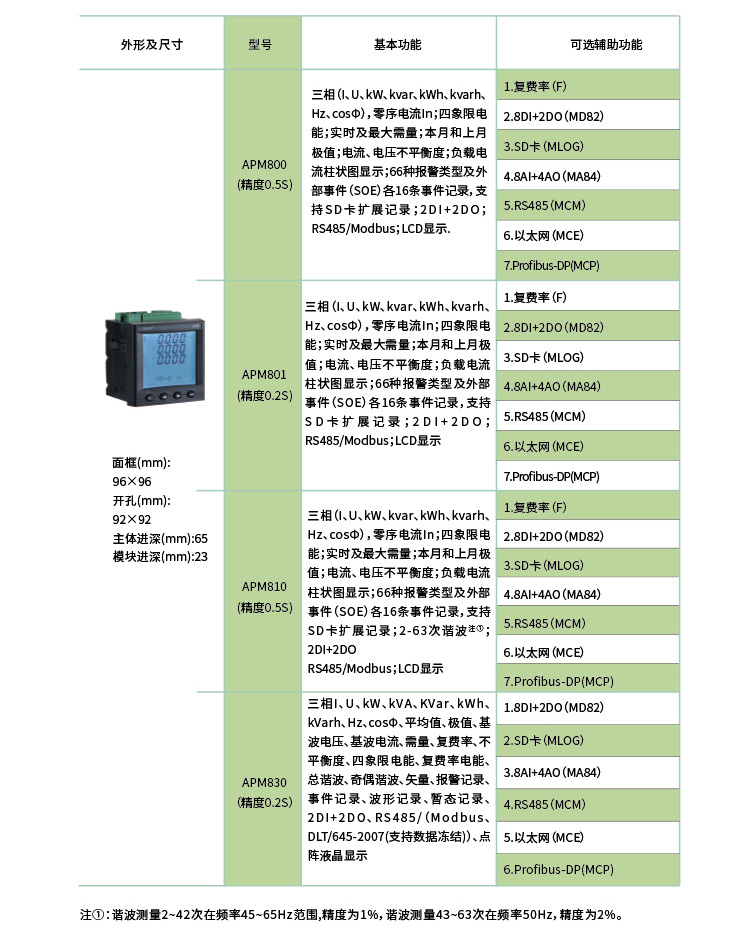 APM_06