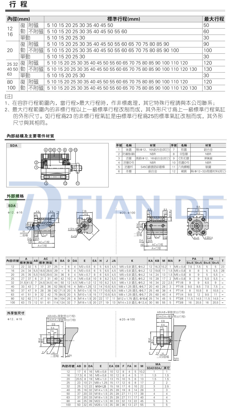 SDA薄型气缸_09