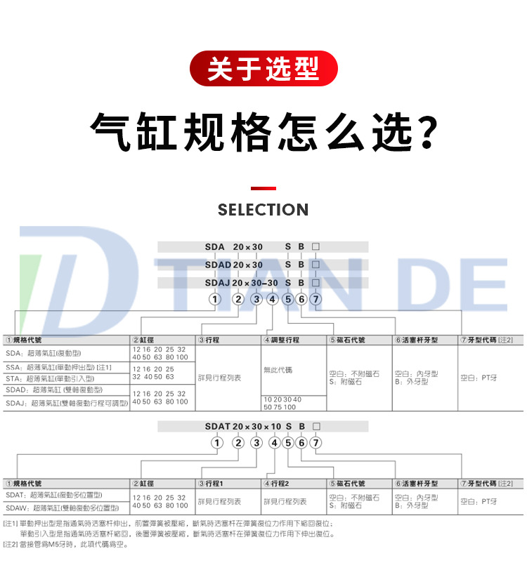 SDA薄型气缸_02