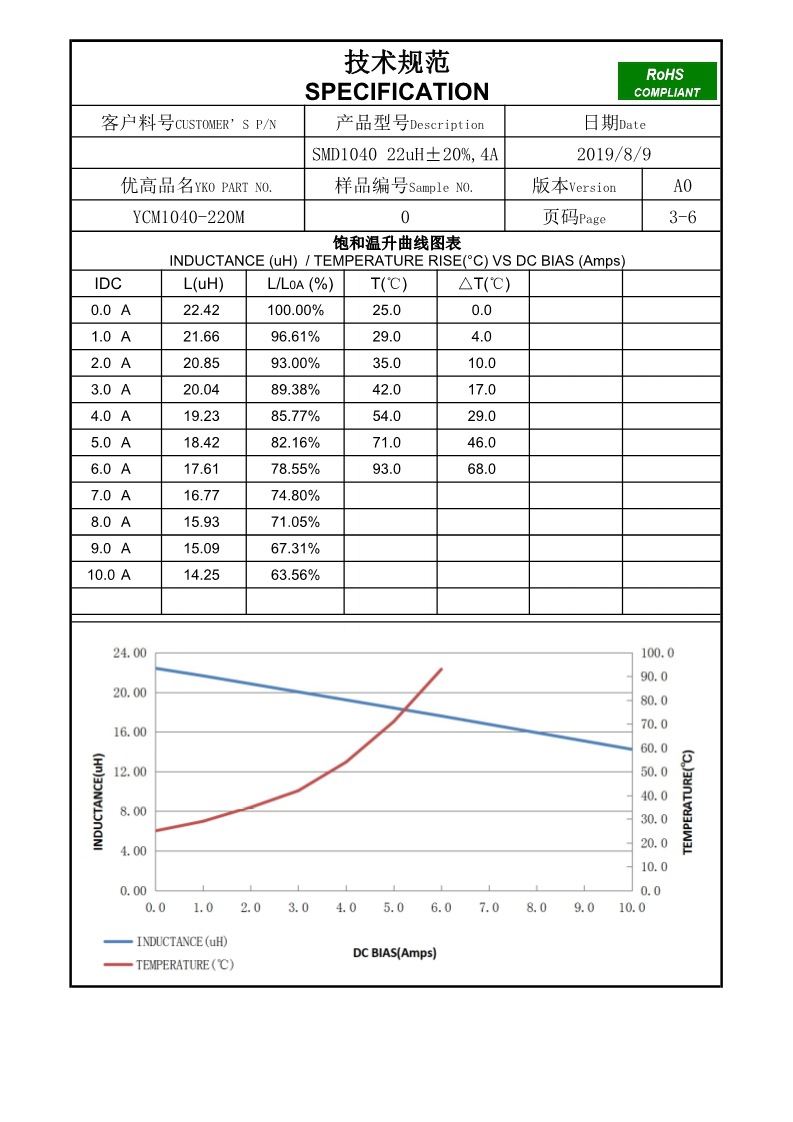 1040 22OM