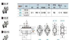 中间法兰直线轴承怎么安装