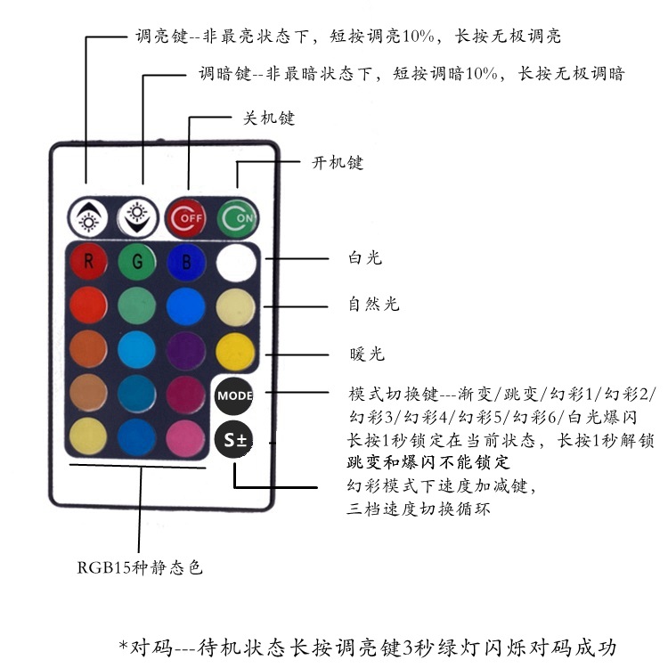 RF433遥控器