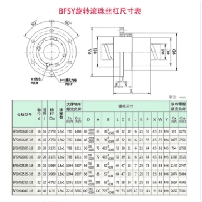 BRFSY轻载旋转精密滚珠花键滚珠丝杆1616,2020,2525,3232,4040