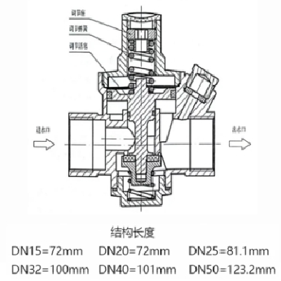 304不锈钢减压阀恒压阀调压阀丝口扣接水管4分6分1寸可调式稳压阀