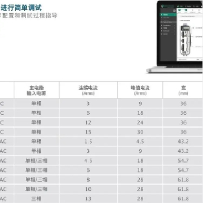 以色列高创Servotronix-CDHD2-LV高性能伺服驱动器